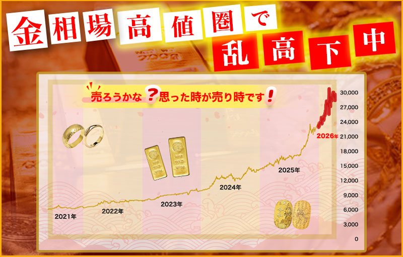 銀相場乱高下中