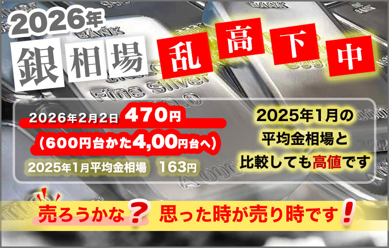 銀相場乱高下中