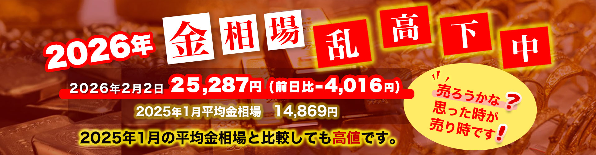金相場乱高下中pc Japanese banner showing 2026 gold market data: price 25,287円, down 4,016円 from yesterday, with bold red figures and a yellow callout bubble about selling now is the time to sell!